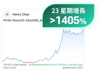 學員真倉成績 +1,405%